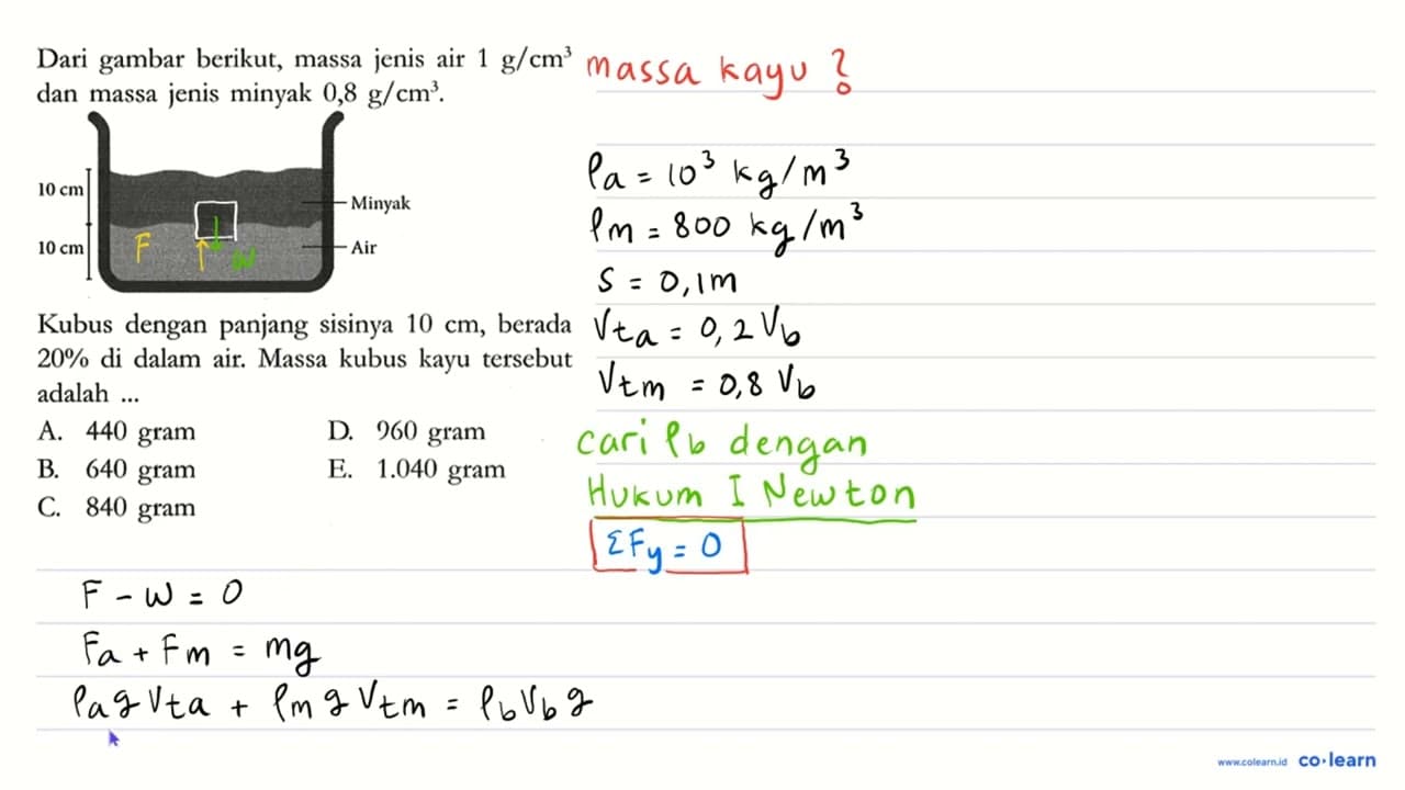 Dari gambar berikut, massa jenis air 1 g/cm^3 dan massa