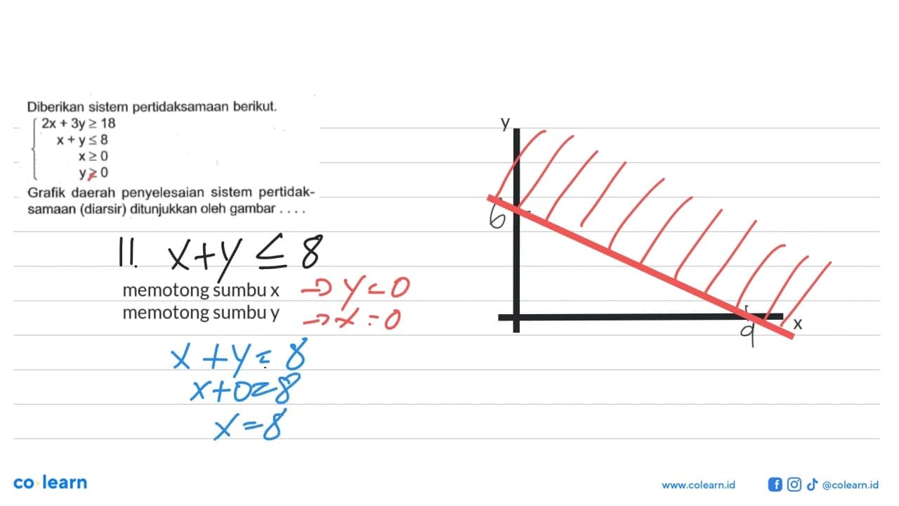 Diberikan sistem pertidaksamaan berikut. 2x+3y>=18 x+y<=8