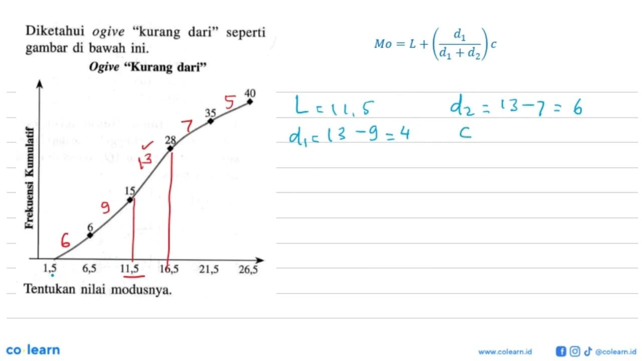 Diketahui ogive "kurang dari" seperti gambar di bawah ini.