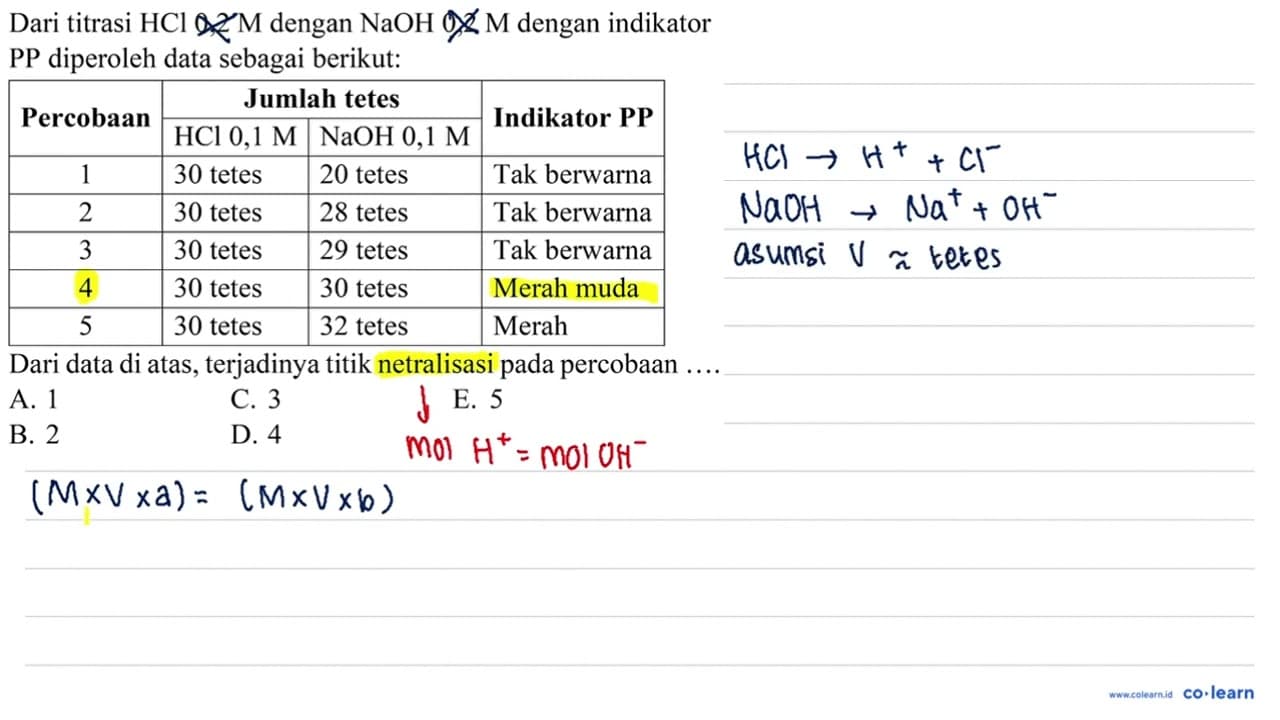 Dari titrasi HCl 0,2 M dengan NaOH 0,2 M dengan indikator