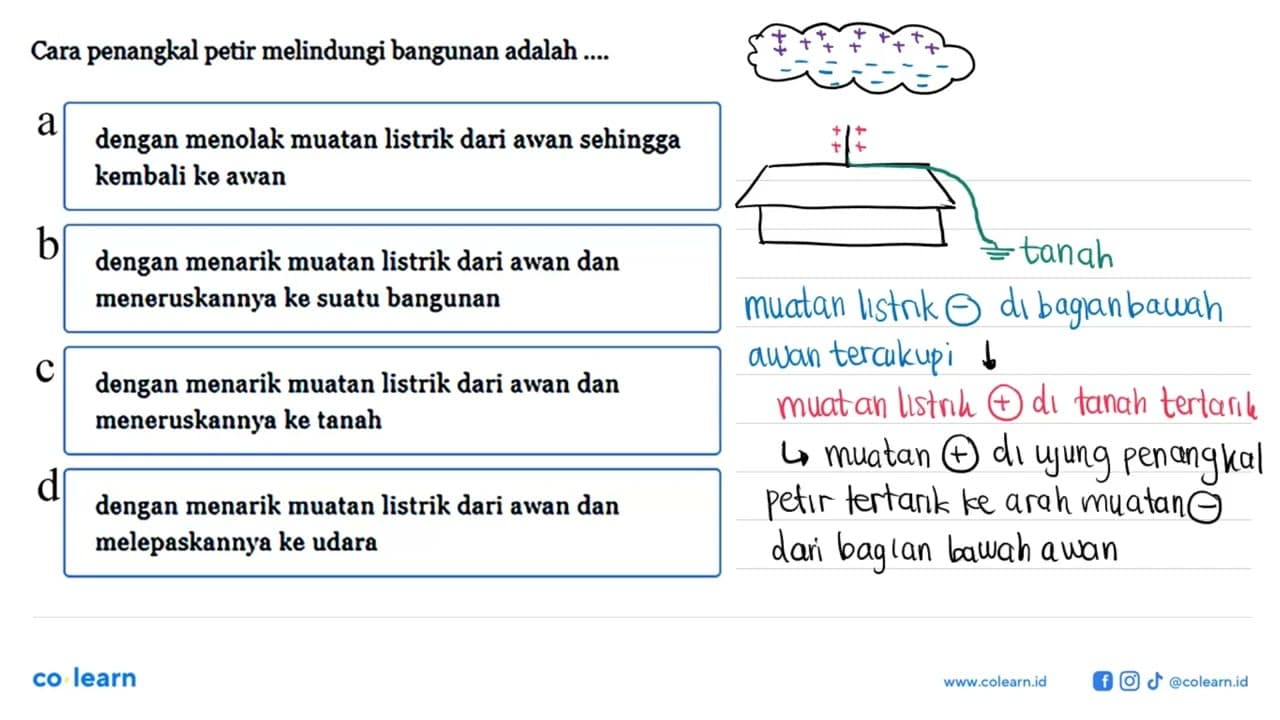 Cara penangkal petir melindungi bangunan adalah ....