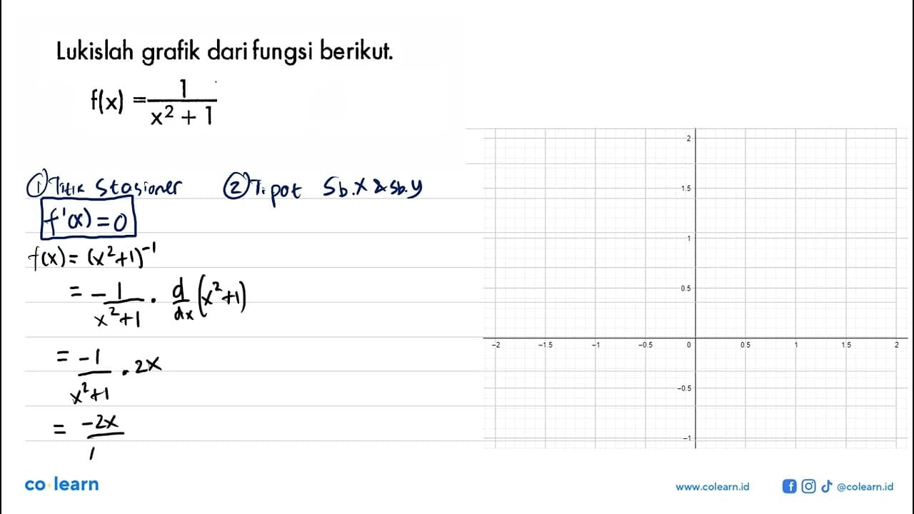 Lukislah grafik dari fungsi berikut.f(x)=1/(x^2+1)