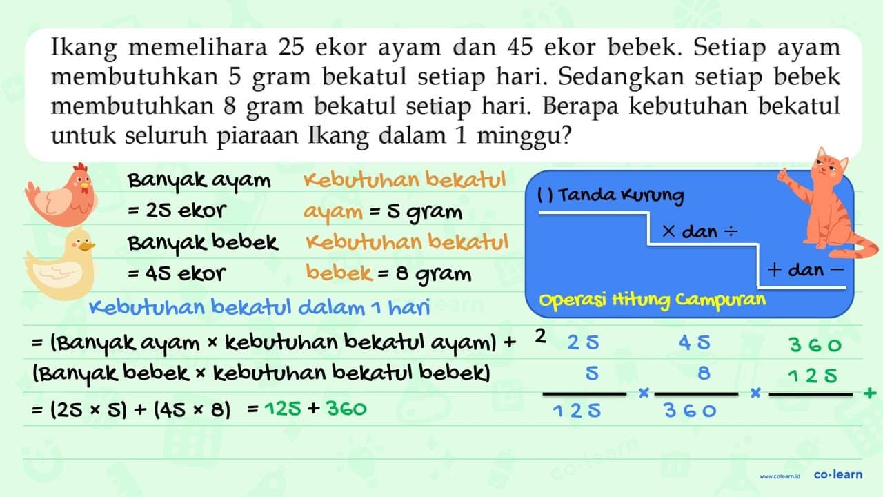 Ikang memelihara 25 ekor ayam dan 45 ekor bebek. Setiap