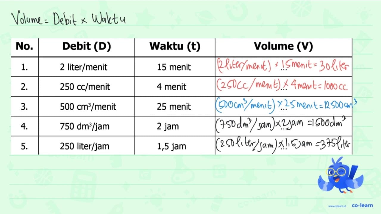 Lengkapilah titik-titik berikut! No. Debit (D) Waktu (t)