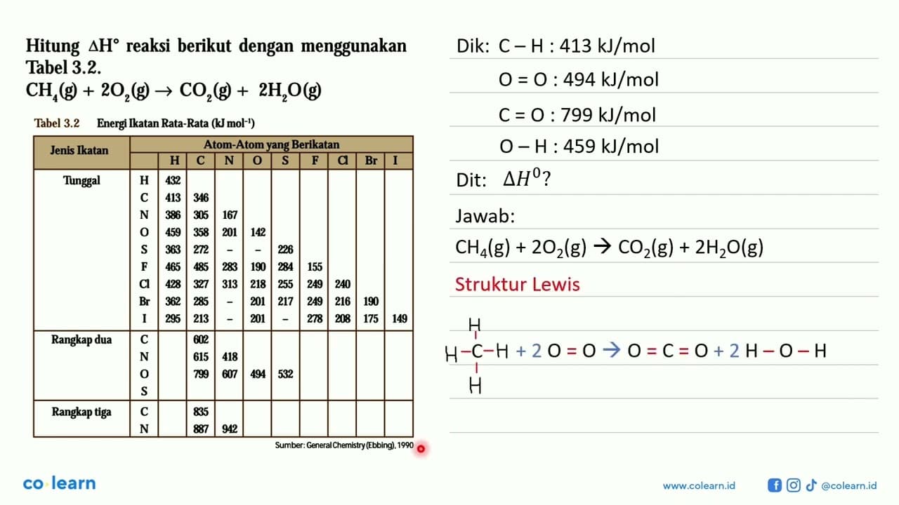 Hitung ah? reaksi berikut dengan menggunakan Tabel 3.2.