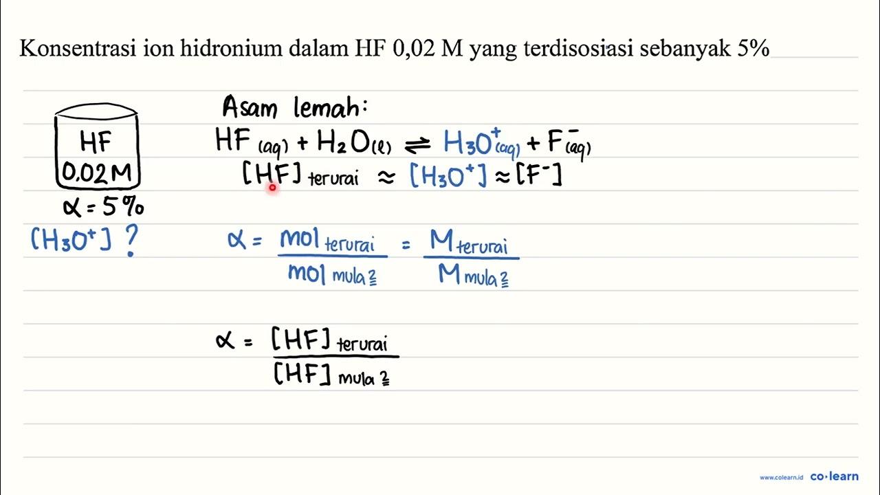 Konsentrasi ion hidronium dalam HF 0,02 M yang terdisosiasi