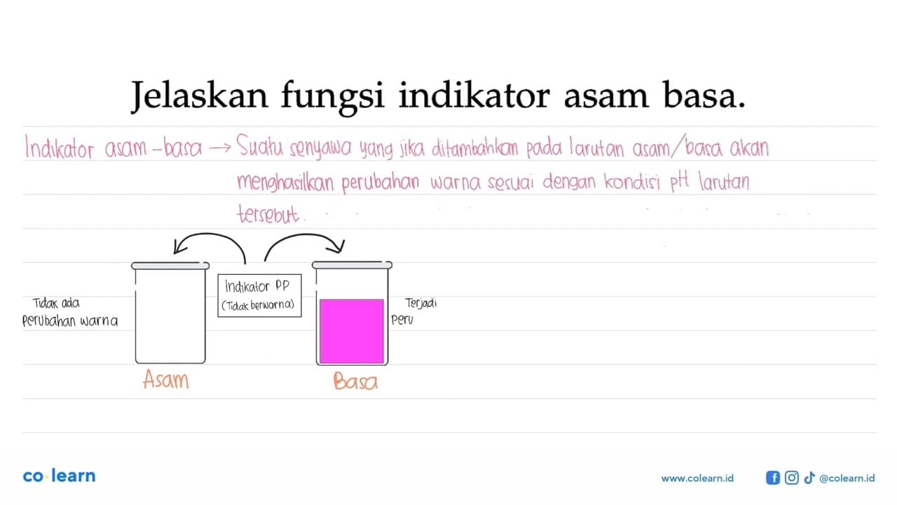 Jelaskan fungsi indikator asam basa.