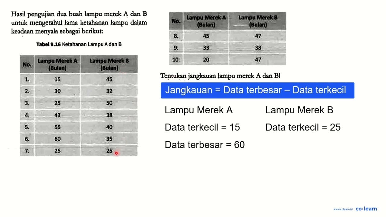 Hasil pengujian dua buah lampu merek A dan B untuk