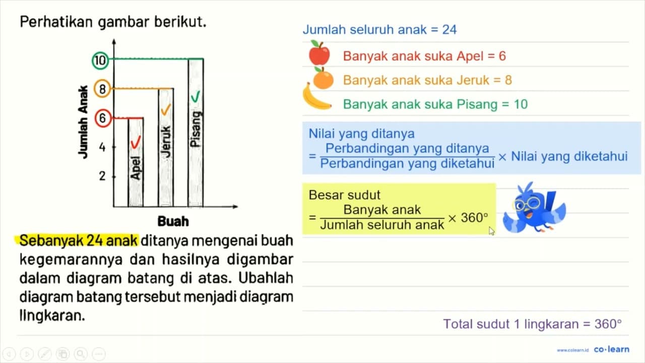 Perhatikan gambar berikut. Jumlah Anak 10 8 6 4 2 Buah Apel