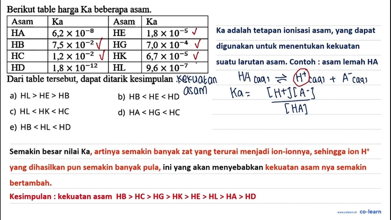 Berikut table harga Ka beberapa asam. Asam Ka Asam Ka HA