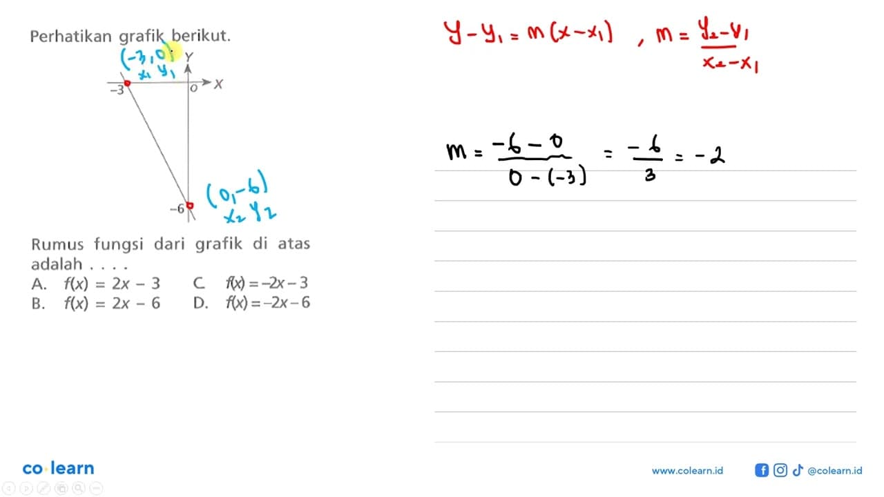 Perhatikan grafik berikut. Rumus fungsi dari grafik di atas