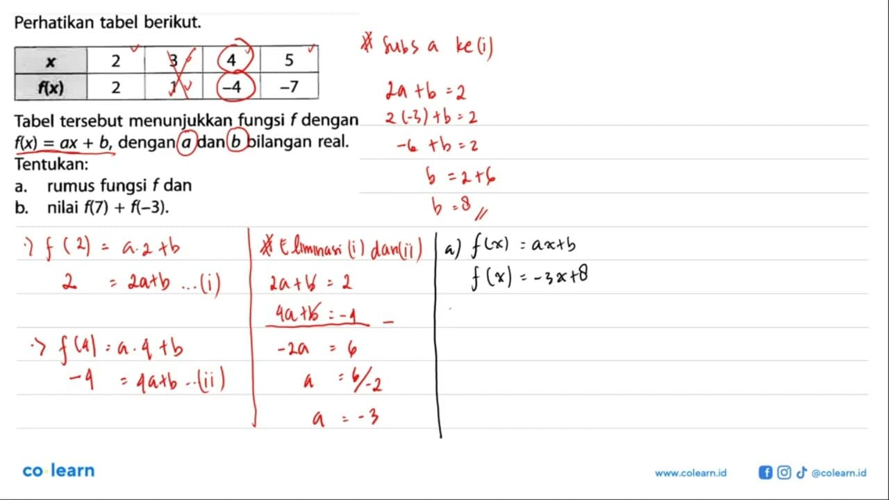 Perhatikan tabel berikut: x 2 3 4 5 f(x) 2 1 -4 -7 Tabel