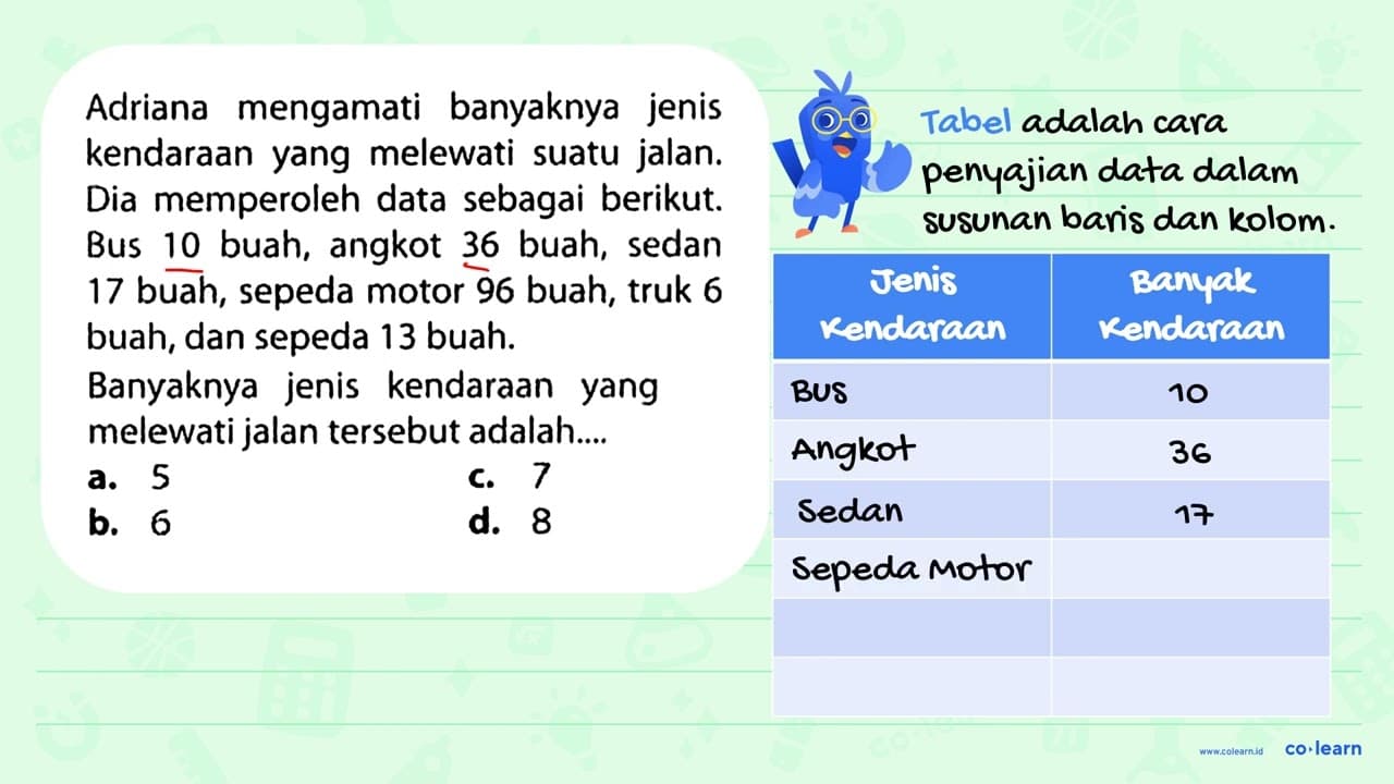 Adriana mengamati banyaknya jenis kendaraan yang melewati