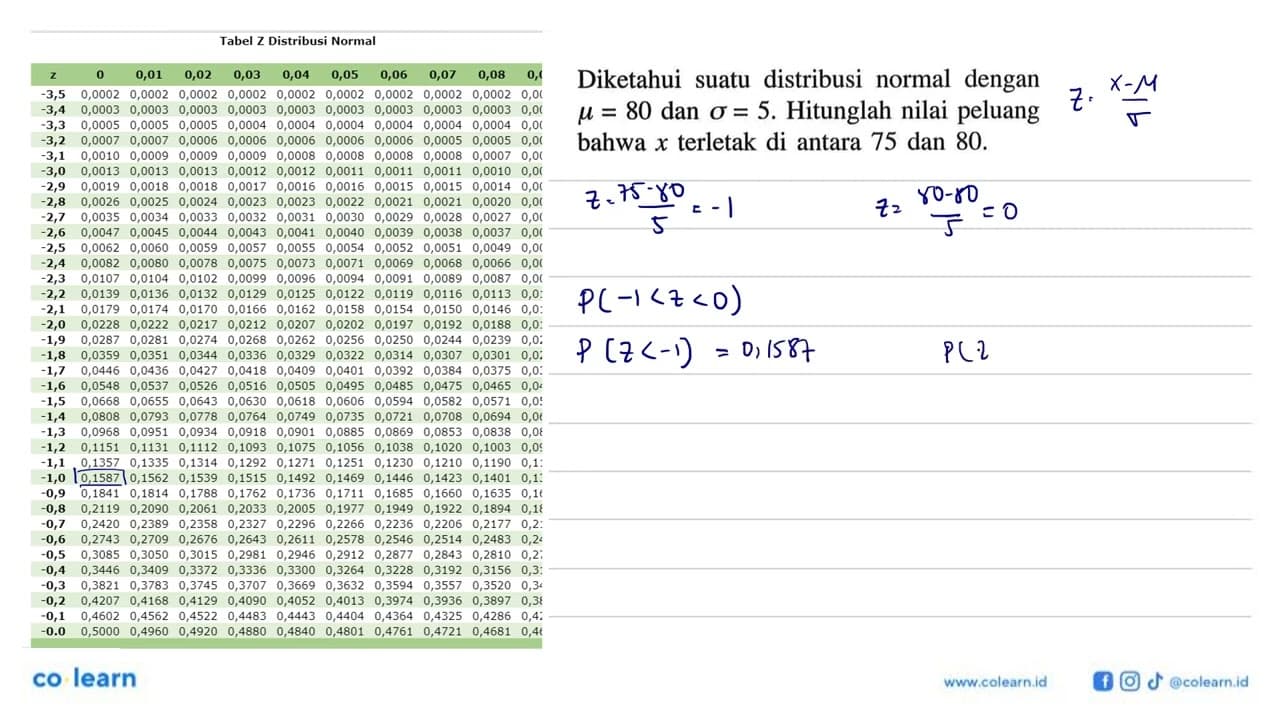 Diketahui suatu distribusi normal dengan mu=80 dan sigma=5