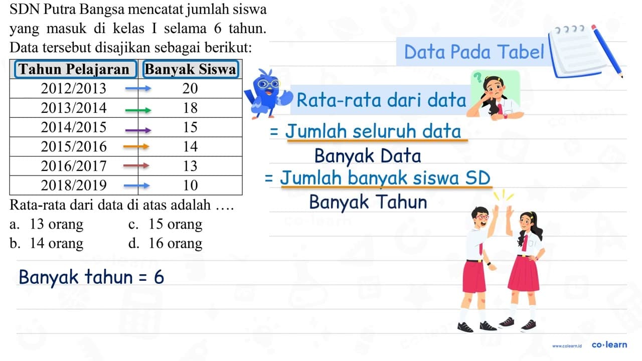 SDN Putra Bangsa mencatat jumlah siswa yang masuk di kelas