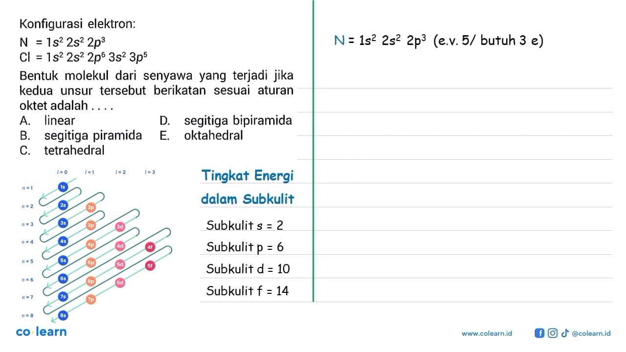 Konfigurasi elektron:N=1s^2 2s^2 2p^3 Cl=1s^2 2s^2 2p^6