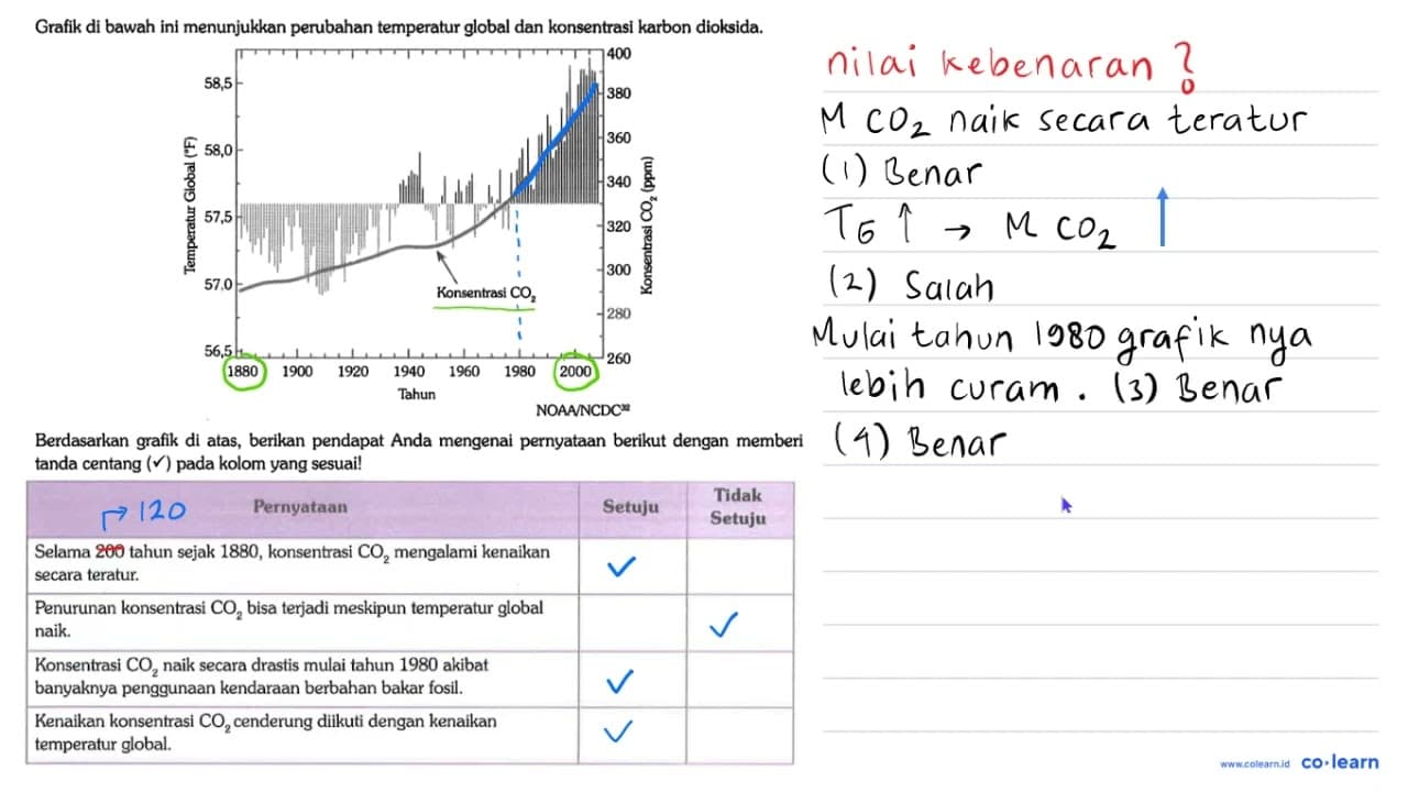 Grafik di bawah ini menunjukkan perubahan temperatur global