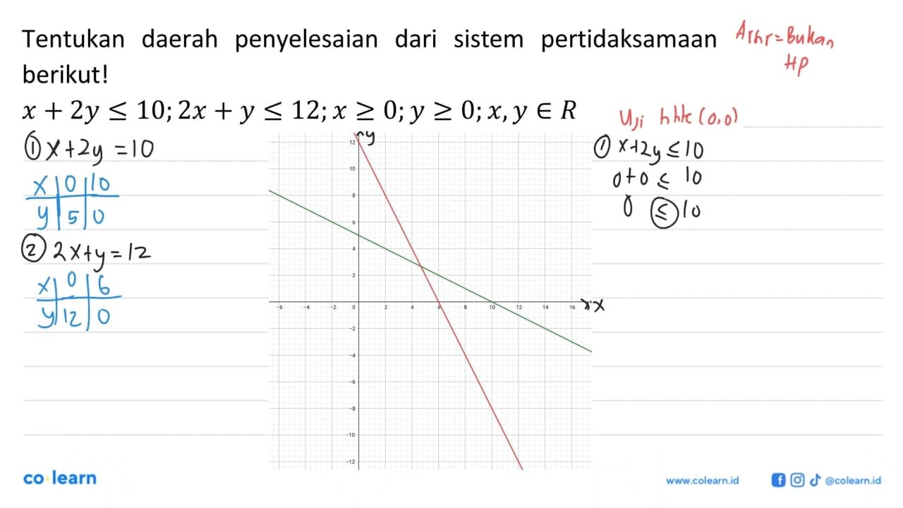 Tentukan daerah penyelesaian dari pertidaksamaan sistem