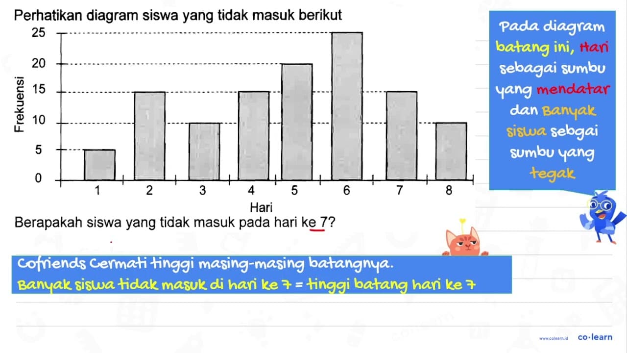 Perhatikan diagram siswa yang tidak masuk berikut Berapakah