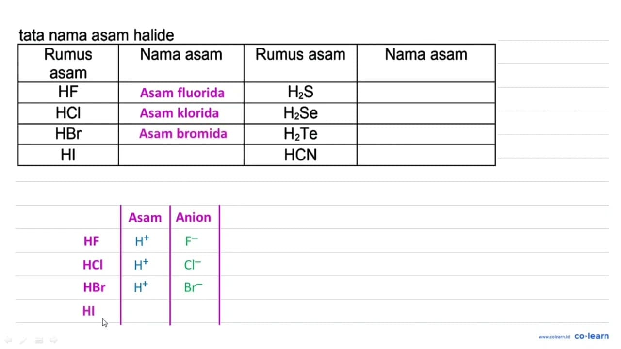 tata nama asam halide Rumus asam Nama asam Rumus asam Nama