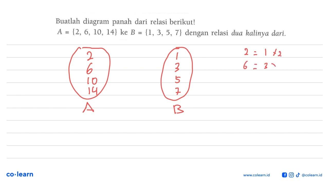 Buatlah diagram panah dari relasi berikut! A = {2, 6, 10,