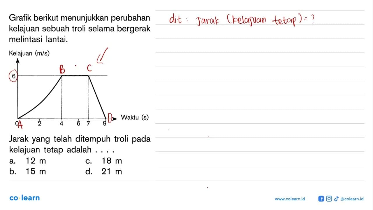 Grafik berikut menunjukkan perubahan kelajuan sebuah troli