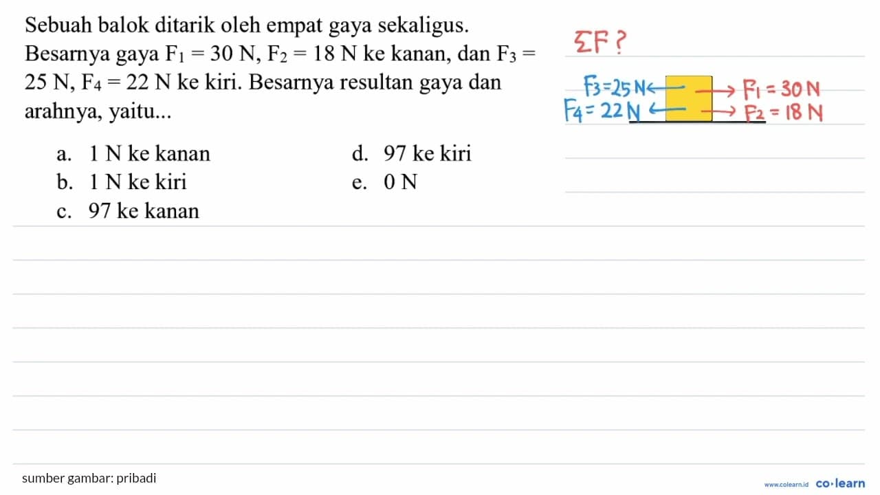 Sebuah balok ditarik oleh empat gaya sekaligus. Besarnya