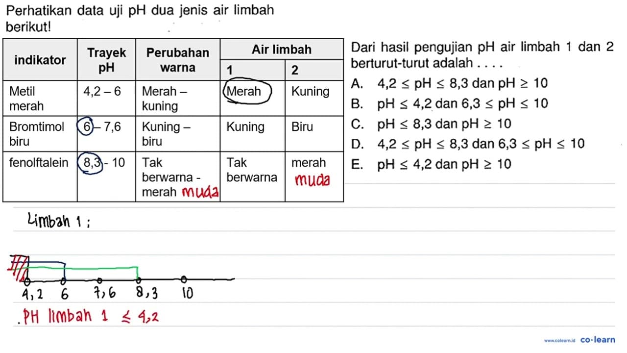 Perikan data uji pH dua jenis air limbah berikut!Dari hasil