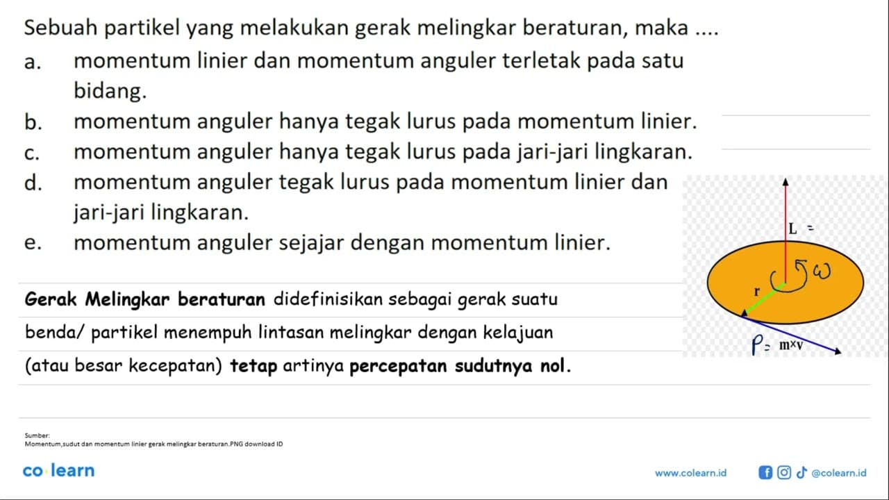 Sebuah partikel yang melakukan gerak melingkar beraturan,