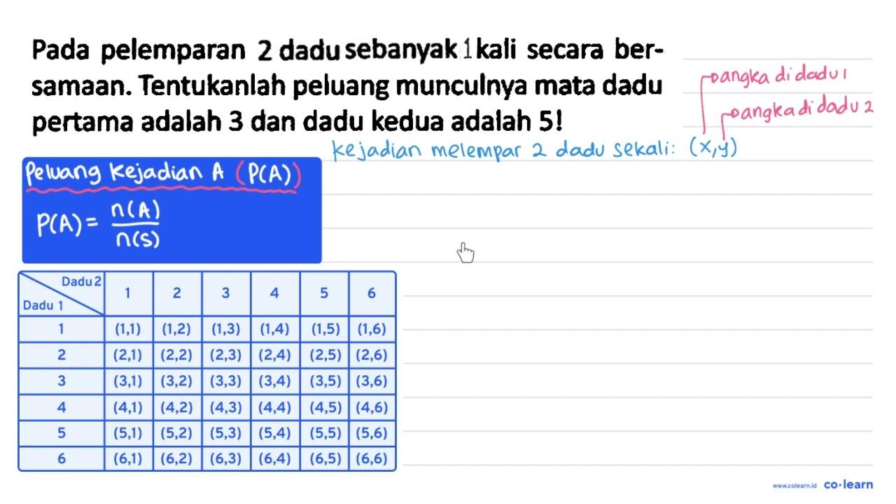 Pada pelemparan dadu sebanyak 2 kali secara bersamaan.