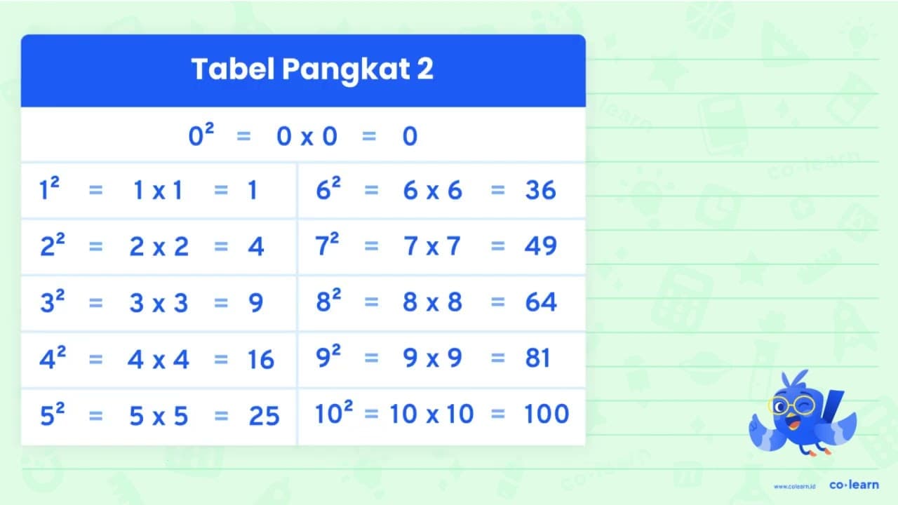 Keliling bangun datar di bawah ini adalah .... a. 46 cm c.