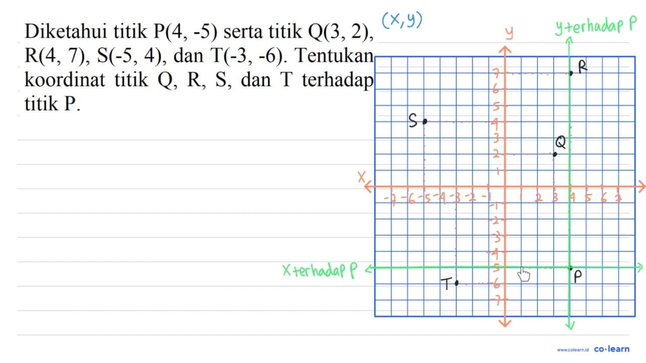 Diketahui titik P(4, -5) serta titik Q(3, 2), R(4, 7) ,