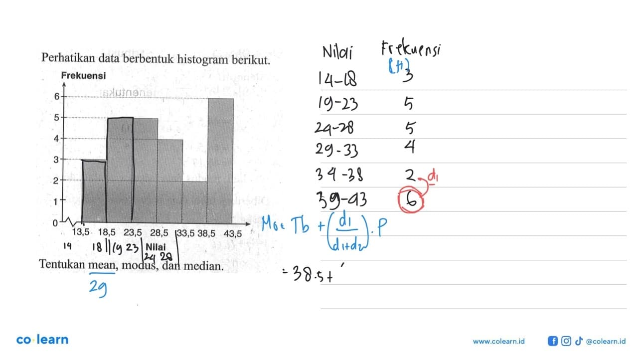 Perhatikan data berbentuk histogram berikut.Frekuensi Nilai