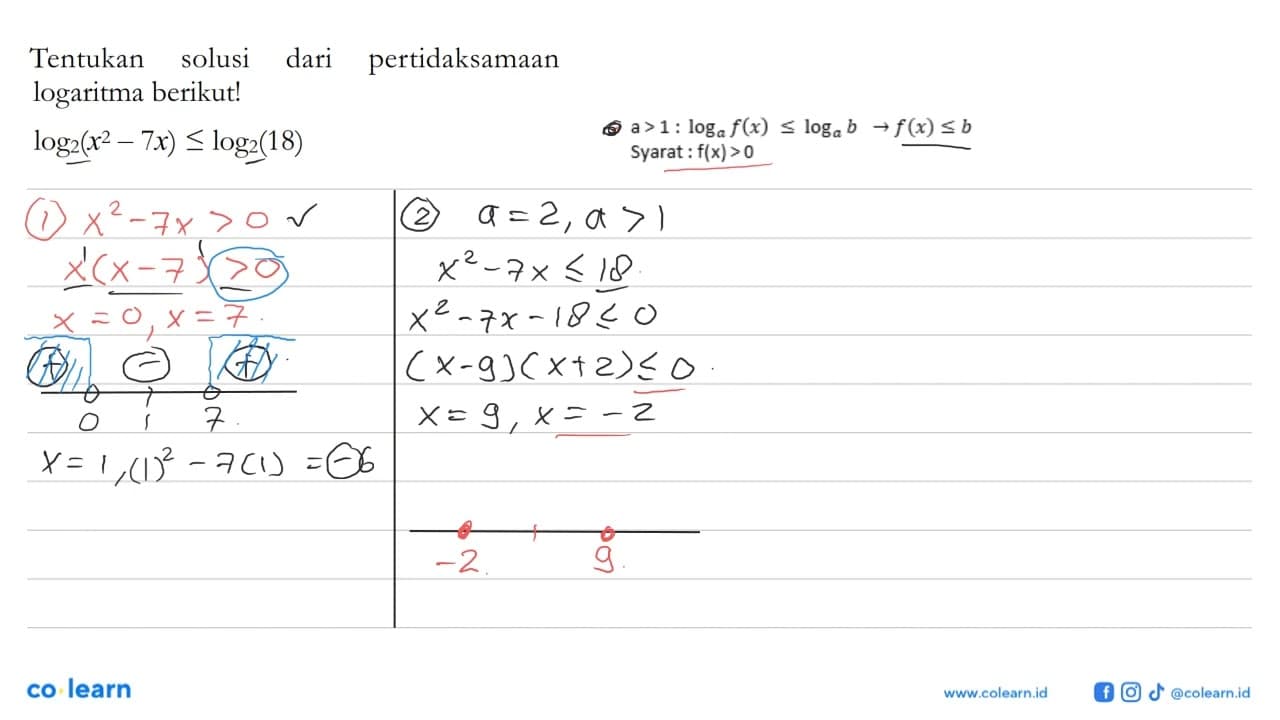 pertidaksamaan Tentukan solusi dari logaritma berikut! log2