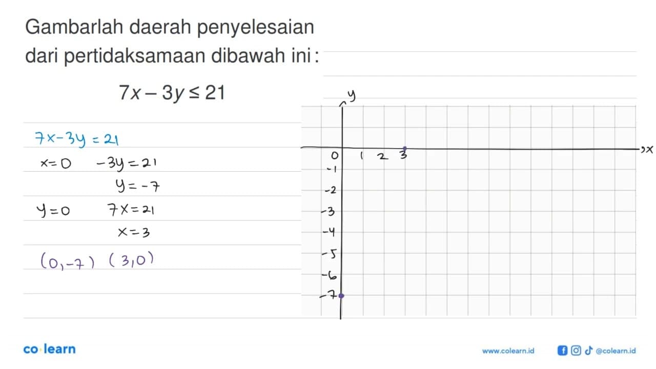 Gambarlah daerah penyelesaian dari pertidaksamaan dibawah