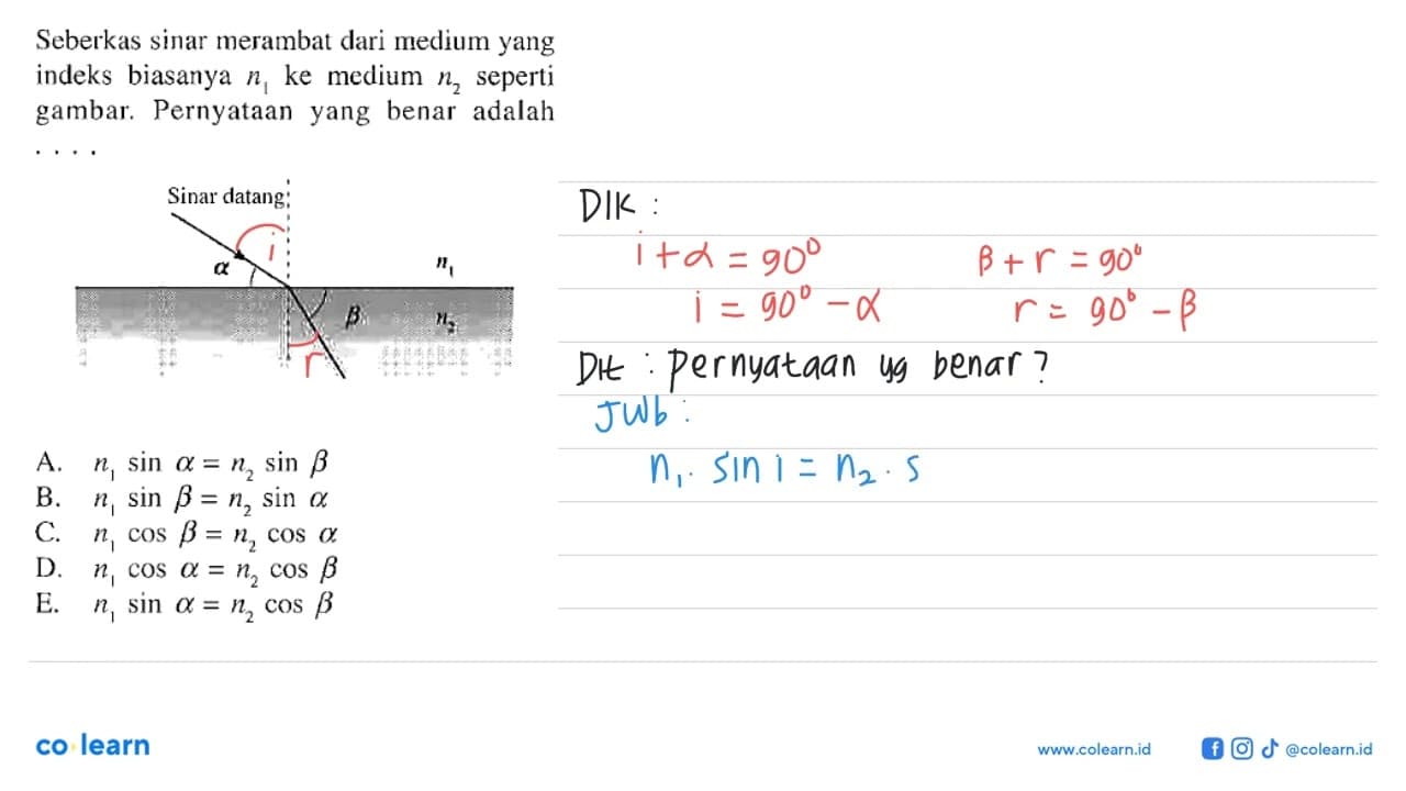 Seberkas sinar merambat dari medium yang indeks biasanya n1