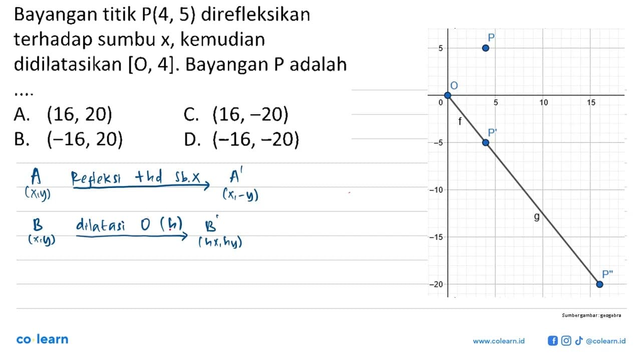 Bayangan titik P(4,5) direfleksikan terhadap sumbu x ,