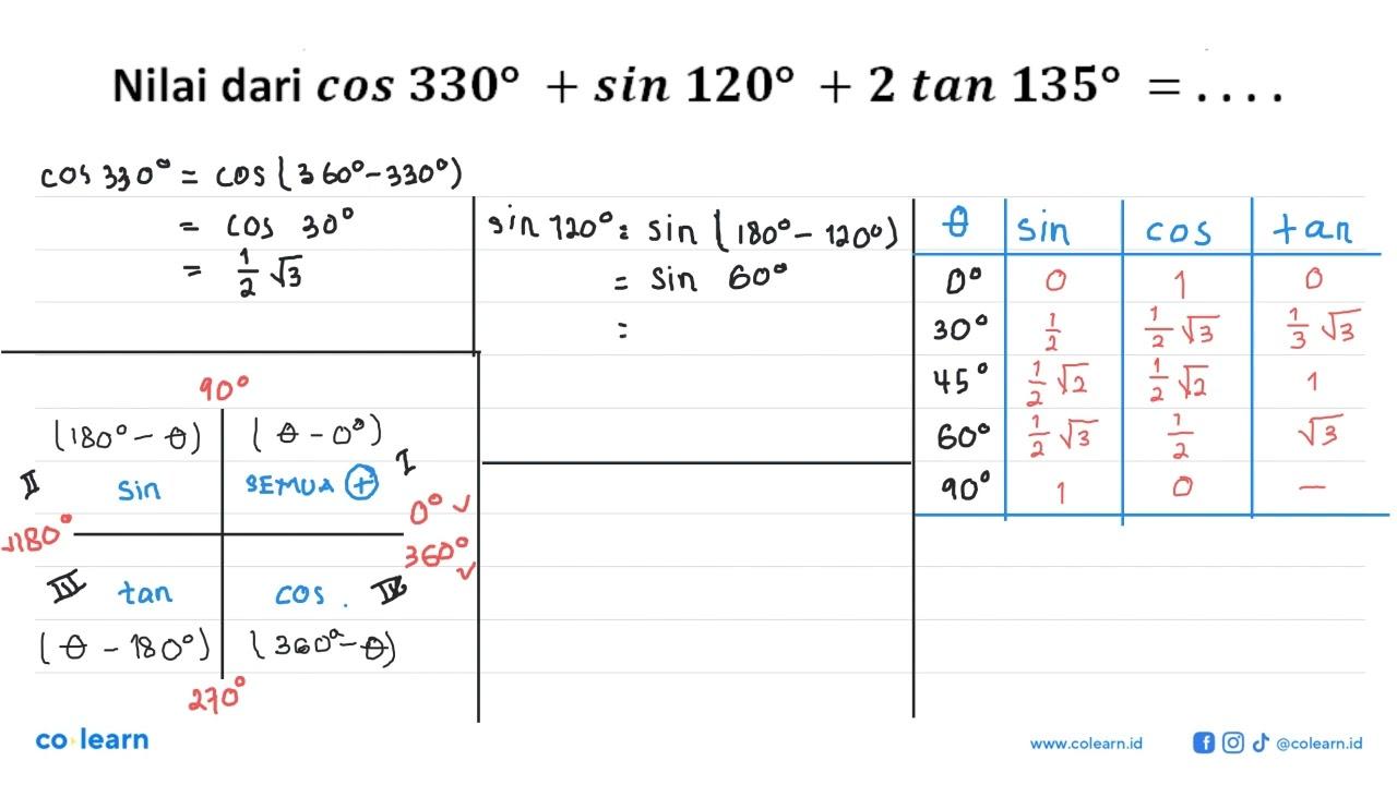 Nilai dari cos 330+sin 120+2 tan 135=...