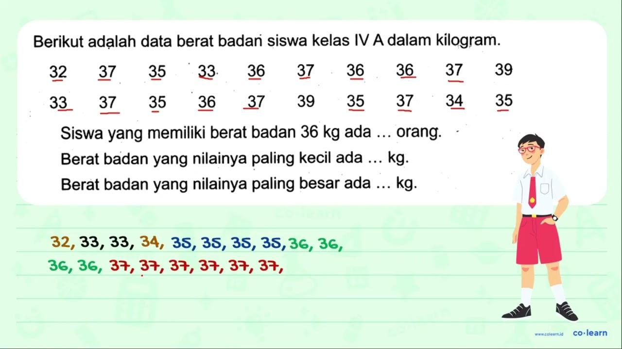 Berikut adạlah data berat badan siswa kelas IV A dalam