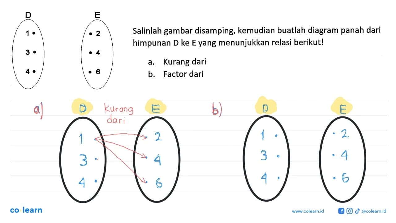 D 1 2 3 E 2 4 6Salinlah gambar disamping, kemudian buatlah