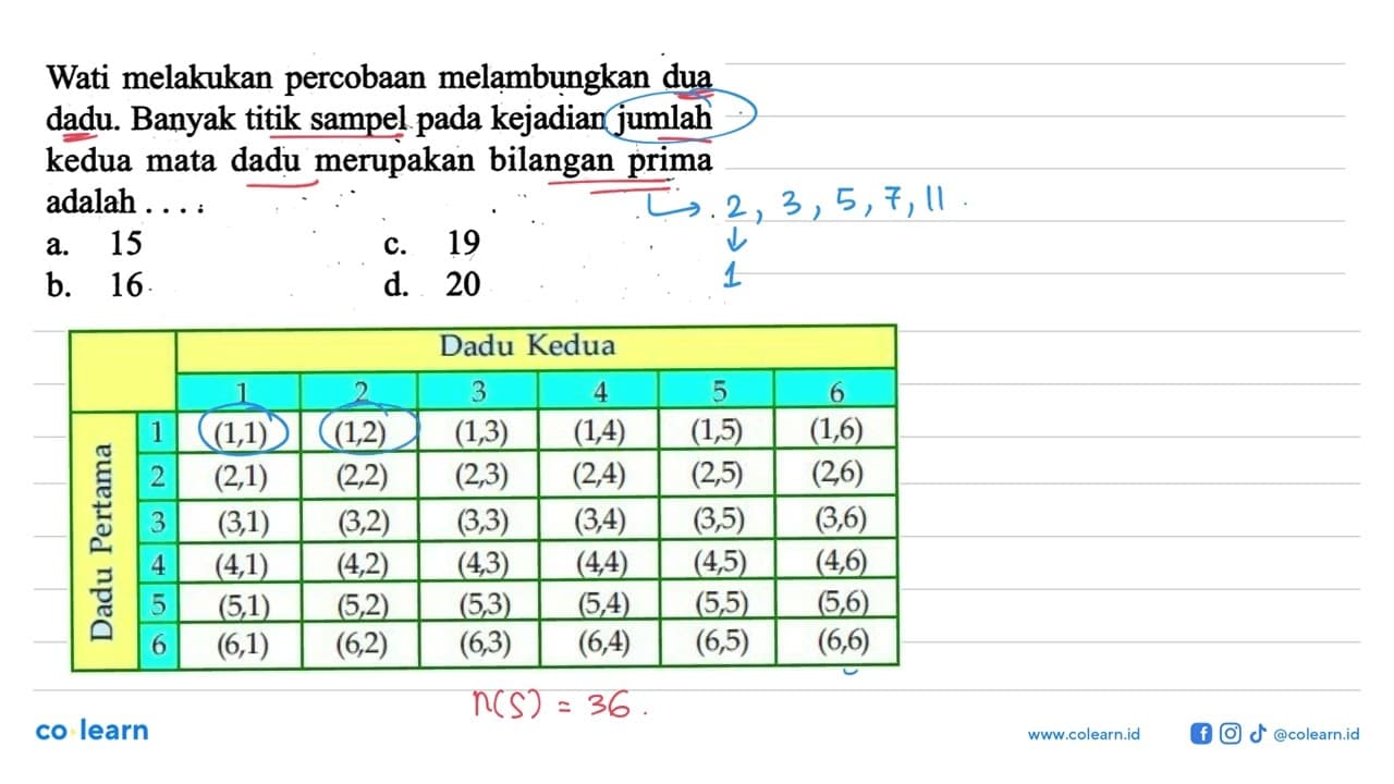 Wati melakukan percobaan melambụngkan dua dadu. Banyak