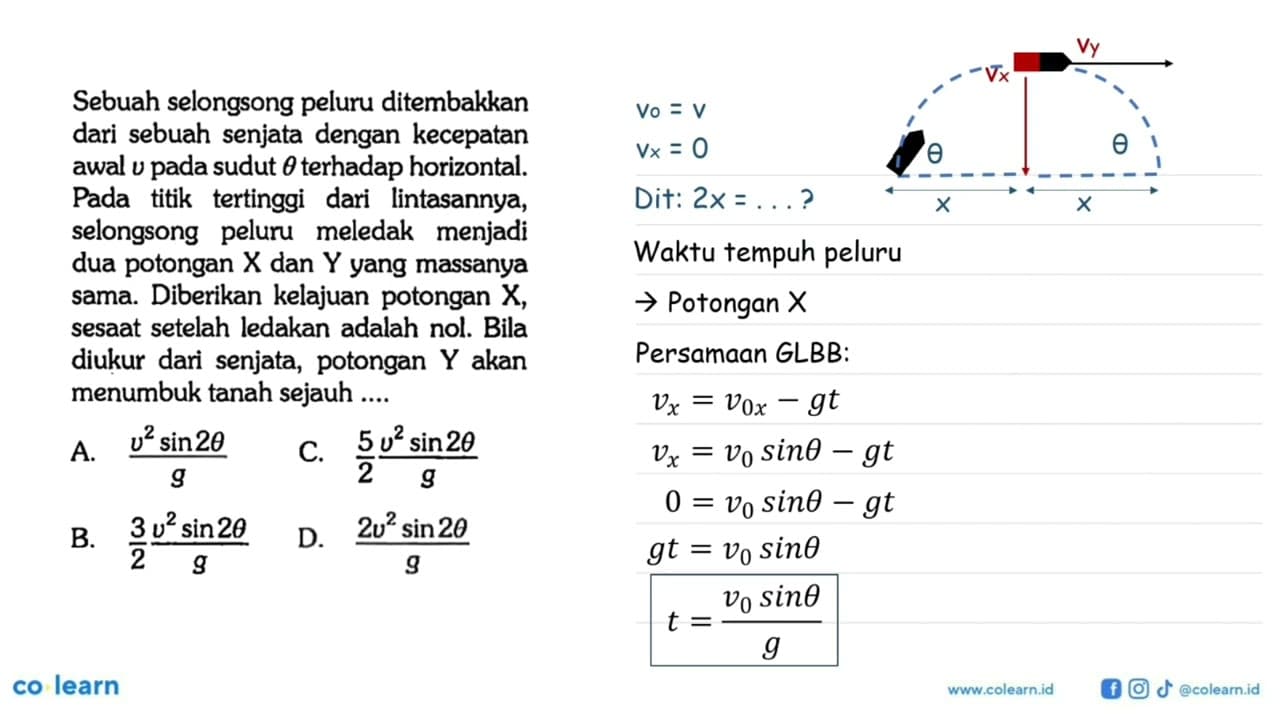 Sebuah selongsong peluru ditembakkan dari sebuah senjata