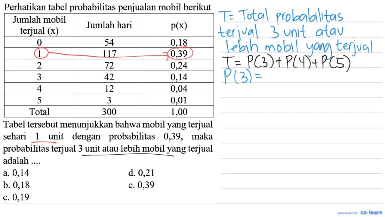 Perhatikan tabel probabilitas penjualan mobil berikut