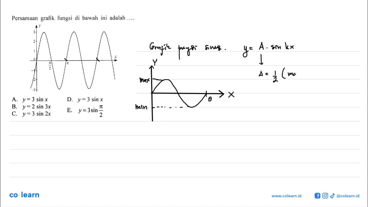 Persamaan grafik fungsi di bawah ini adalah.... Y 3 2 1