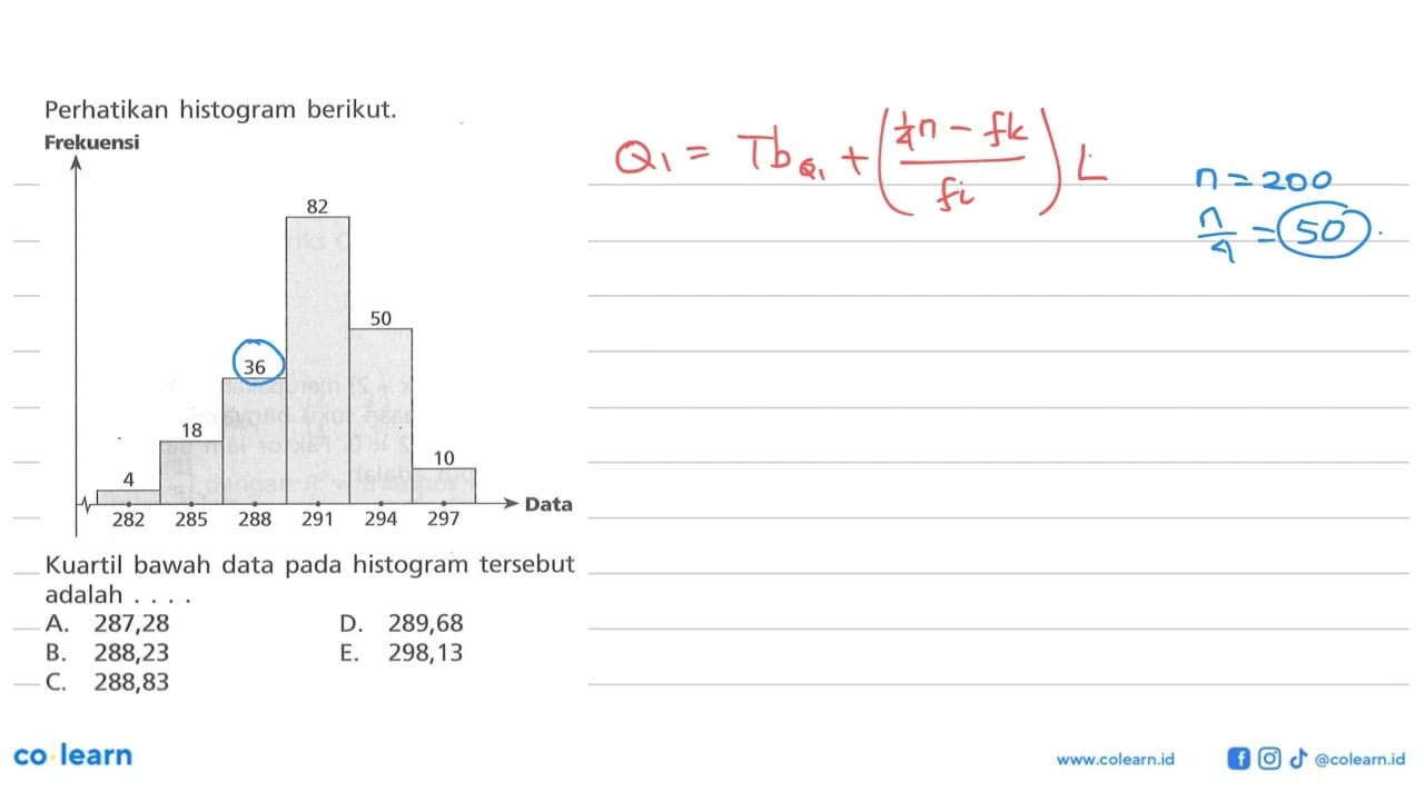 Perhatikan histogram berikut. Kuartil bawah data pada