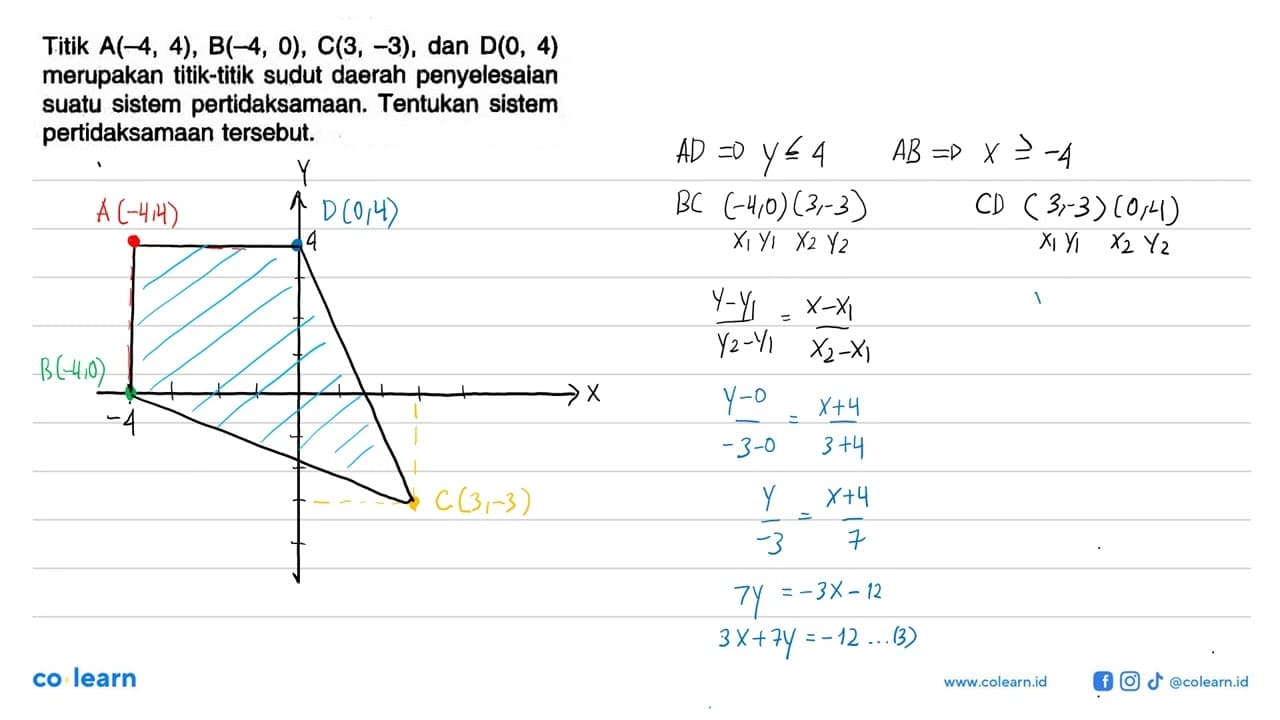 Titik A(-4, 4), B(4, 0), C(3, -3), dan D(0, 4) merupakan