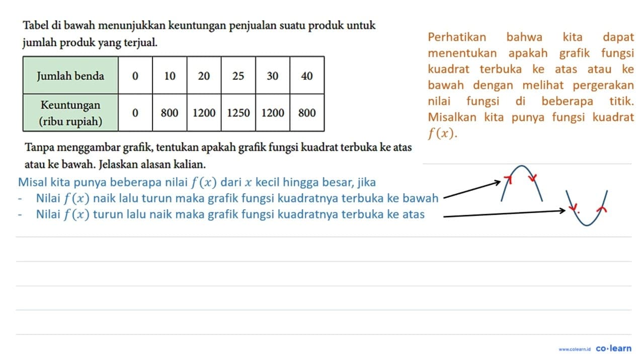 Tabel di bawah menunjukkan keuntungan penjualan suatu