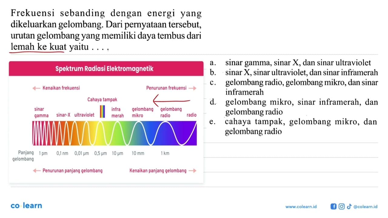 Frekuensi sebanding dengan energi yang dikeluarkan