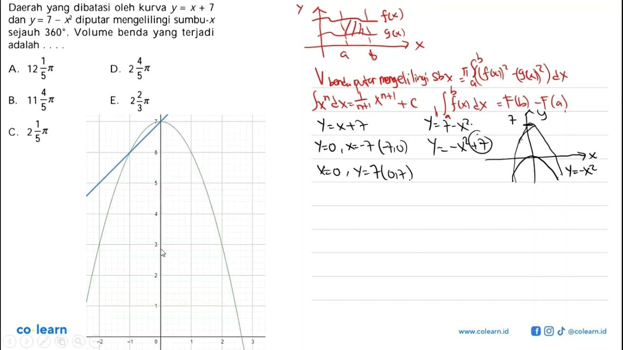 Daerah yang dibatasi oleh kurva y=x+7 dan y=7-x^2 diputar