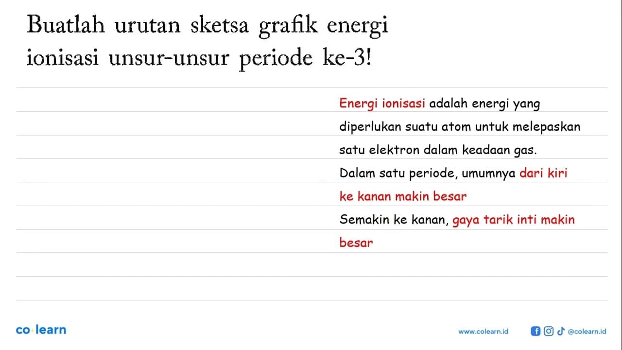 Buatlah urutan sketsa grafik energi ionisasi unsur-unsur